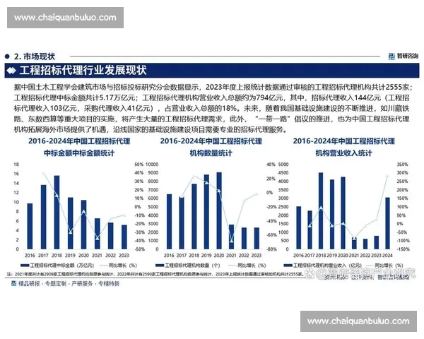 基于电竞赛事多维数据解析的行业发展趋势研究与商业价值评估路径探索 基于电竞赛事多维数据解析的行业发展趋势研究与商业价值评估路径探索