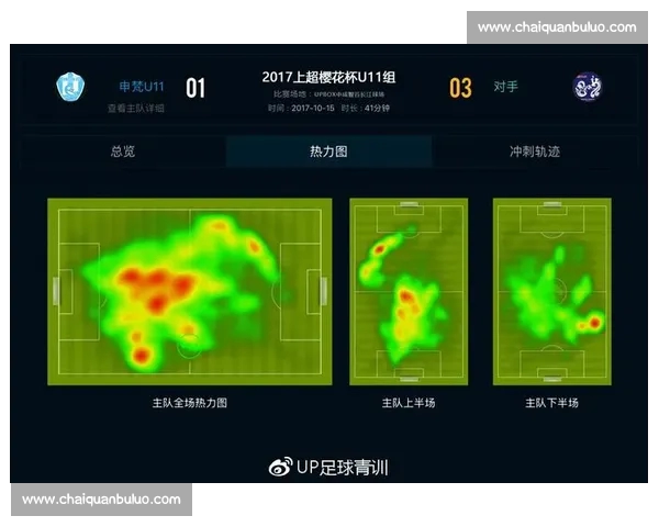 基于足球比赛数据分析的多维度模型与应用研究 基于足球比赛数据分析的多维度模型与应用研究