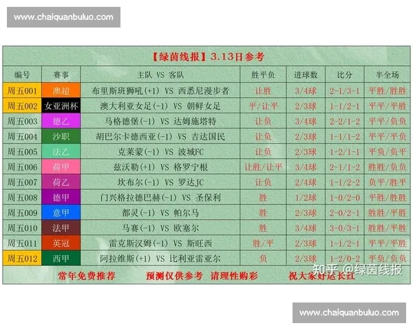 哪里可以实时查看足球比赛比分及最新赛况分析