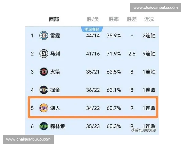 NBA历史交锋数据对当前比赛策略和球队表现的参考价值分析