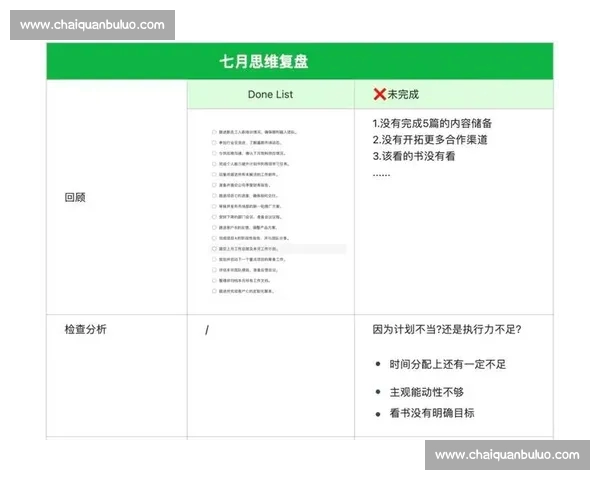 如何撰写精彩的比赛复盘文章深度解析技巧与注意事项 如何撰写精彩的比赛复盘文章深度解析技巧与注意事项